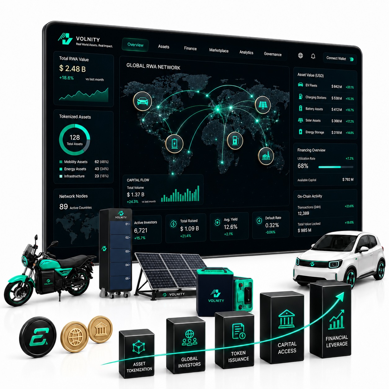 Corporate Html Template